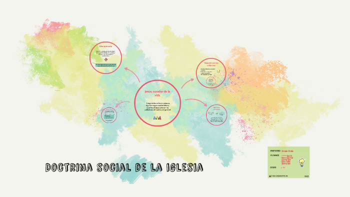 Doctrina social de la iglesia by Bren Cerezo on Prezi