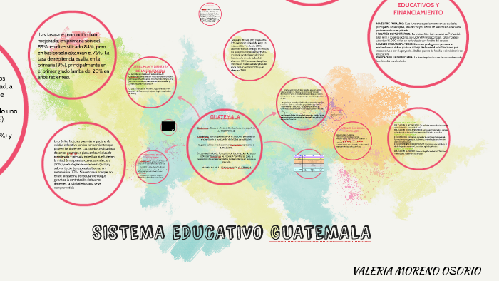 SISTEMA EDUCATIVO GUATEMALA by CAMILA DAZA on Prezi