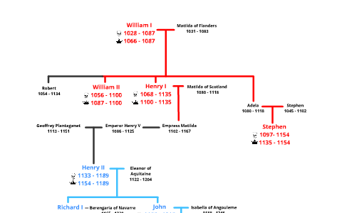 Royal Family Tree by Chris Watkins on Prezi Next