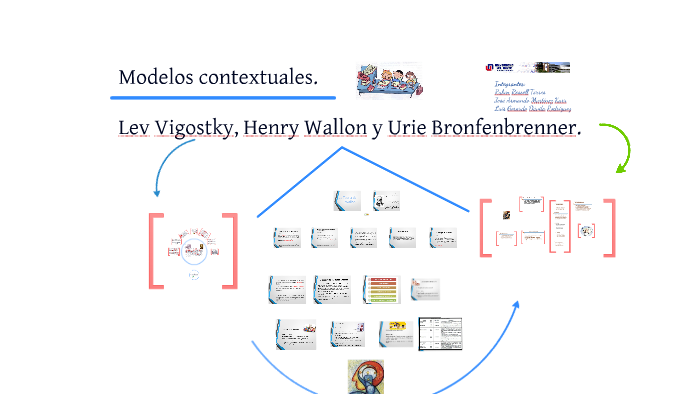 Modelos contextuales. Psicologia Evolutiva. UN. MEU. by Hermano José