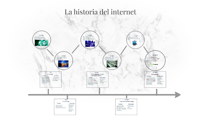 La historia del internet by Jesús Rafael García Jasso on Prezi