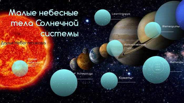 Малые небесные тела солнечной системы. Небесные тела малые реферат. Каталог небесных тел. Малые тела солнечной системы картинки. Отметь небесные тела