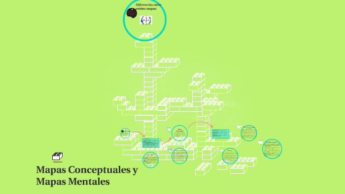 Mapas Conceptuales y Mapas Mentales by Ana Ce Cuadros Pinto on Prezi