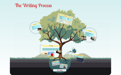 The Writing Process by Maria Alvarez on Prezi