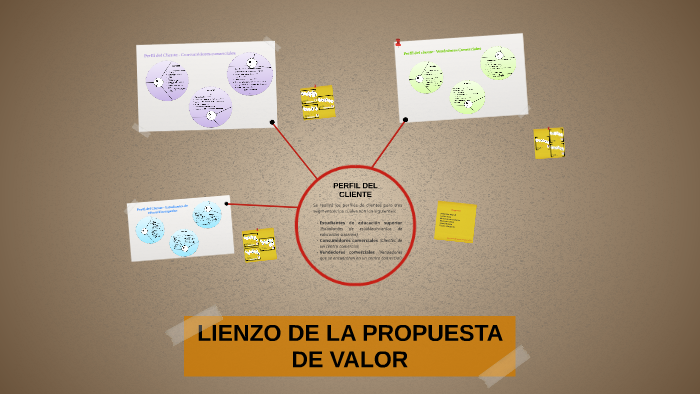 Lienzo de la propuesta de Valor by YULISSA TATIANA RESTREPO AGUILERA on ...