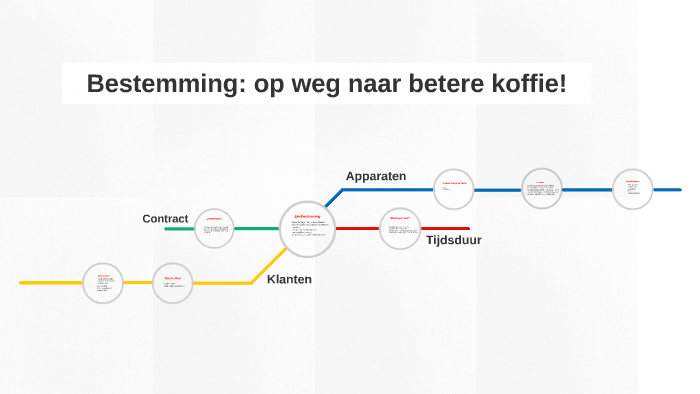 Bestemming: Op Weg Naar Betere Koffie! By Laura Schrijber On Prezi