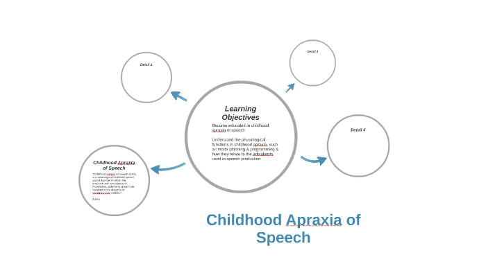 Childhood Apraxia Of Speech By