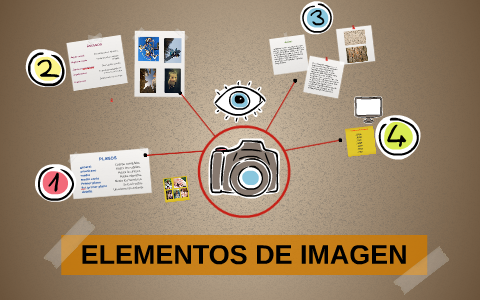 Elementos de la imagen by Andres Velasquez G on Prezi