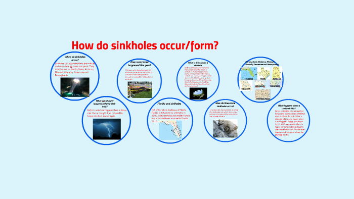 How do sinkholes occur/form? by Lily S and Daisy by Elizabeth Harris