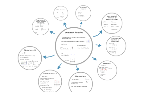 Quadratic function Mind Map By Cassie Kiew by Cassie Kiew on Prezi