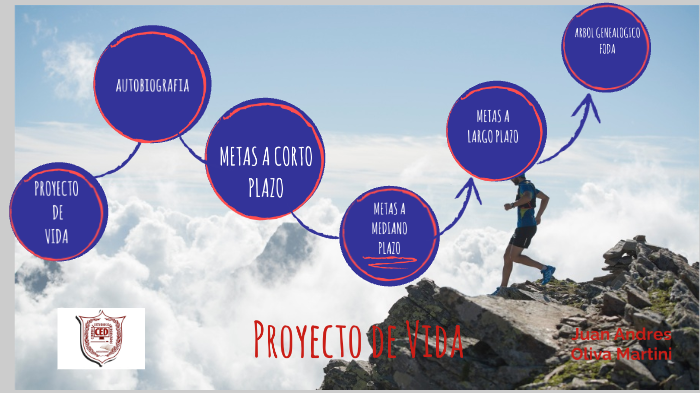 proyecto de vida by juan andres oliva martini on Prezi