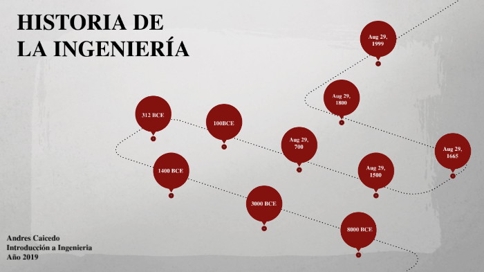 LINEA DE TIEMPO HISTORIA DE LA INGENIERÍA By Andres Caicedo On Prezi