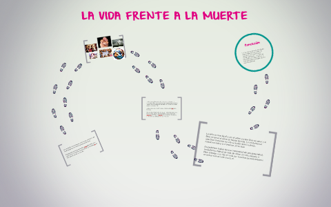 LA VIDA FRENTE A LA MUERTE by Daniela Andrade on Prezi