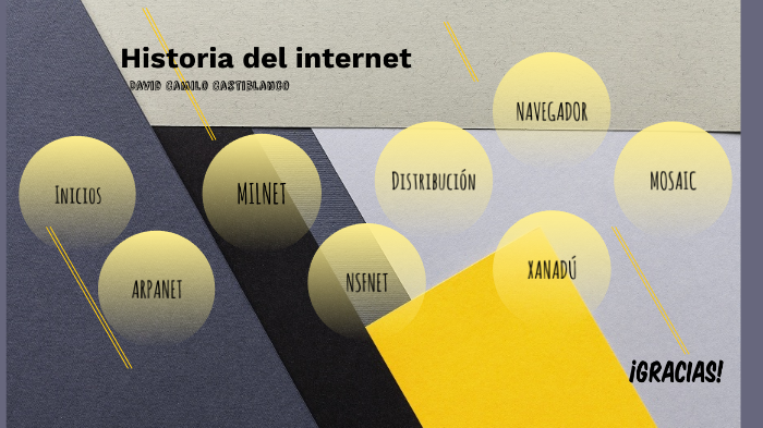 Historia del Internet by David Camilo Castiblanco Rincon on Prezi