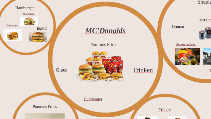 Mcdonalds By Rinora Krasniqi On Prezi Next