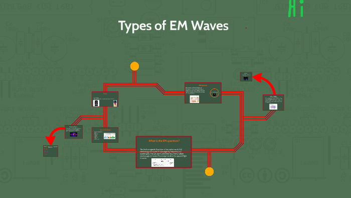 types-of-em-waves-by-clacy-white