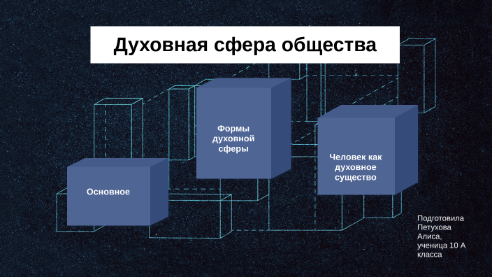 Духовная сфера жизни общества фото Shkola-2.ru