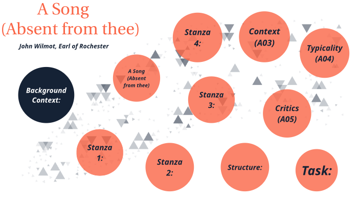 A Song (Absent from thee) by Ashleigh Smith on Prezi