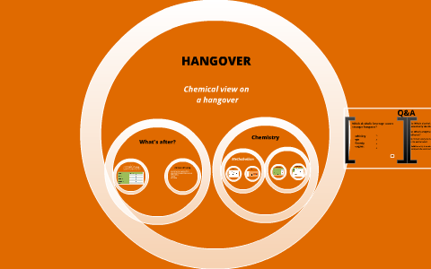 Chemistry Of A Hangover By Mateusz Nowacki On Prezi