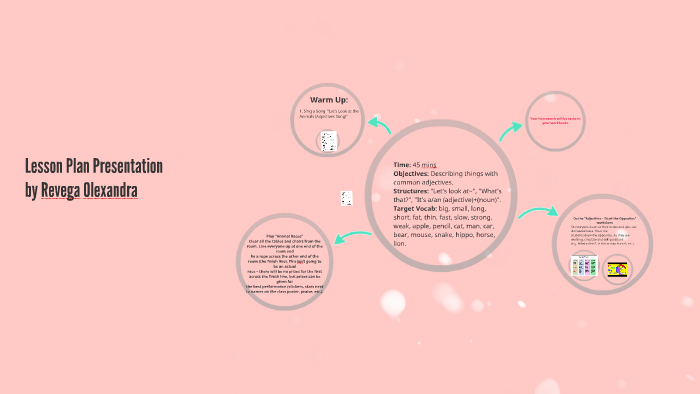 Lesson Plan Presentation by Alexandra Reveha on Prezi
