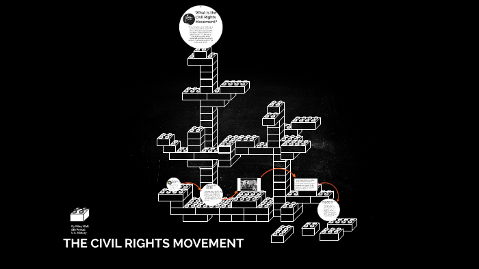 THE CIVIL RIGHTS MOVEMENT by Riley Wall on Prezi