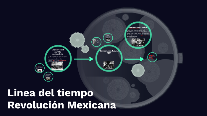 Linea Del Tiempo Revolución Mexicana By Vanessa Piña 1689