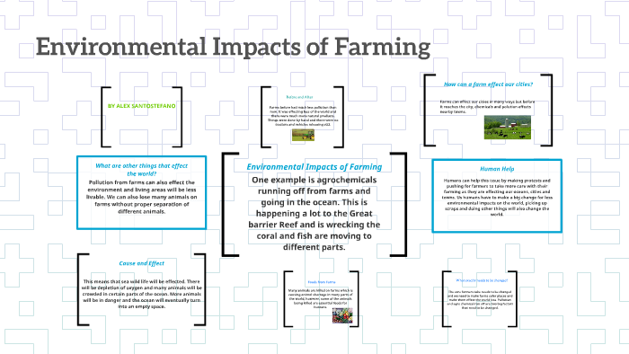 Environmental Impacts of Farming by Alex Santos