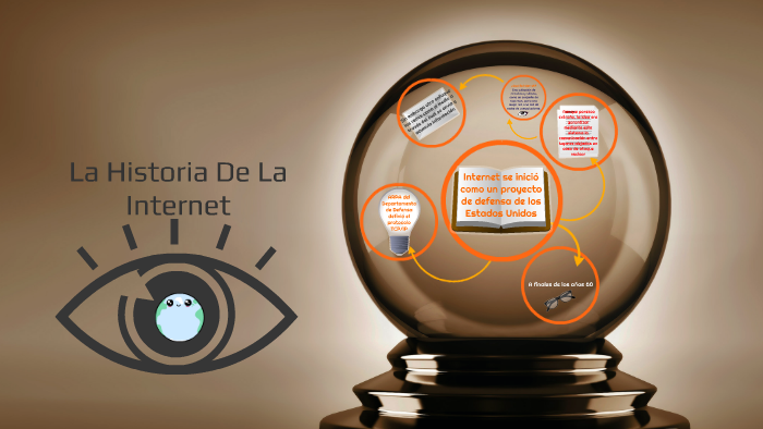 La Historia De La Internet by Jesus Medina on Prezi
