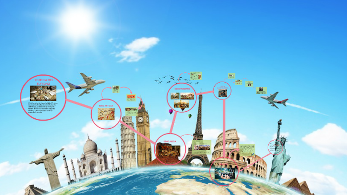 Linea Del Tiempo Historia Del Turismo By Estefanía López Guerra On Prezi