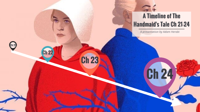 A Timeline of The Handmaid's Tale Ch 21-24 by A H