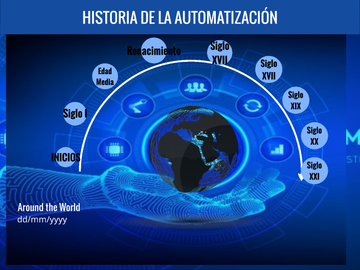 Linea Del Tiempo De La Automatizacion Linea Del Tiemp - vrogue.co