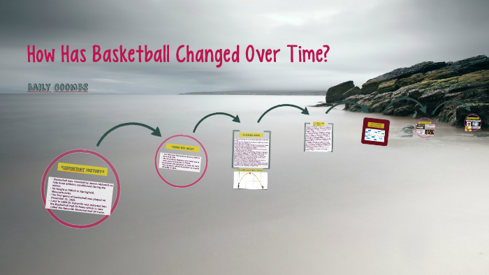How Has Basketball Changed Over Time By Baily Co On Prezi