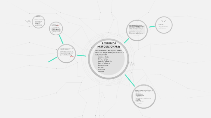 ADVERBIOS PREPOSICIONALES by Natalia Rigonatto on Prezi