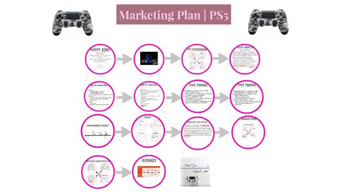 Marketing management PlayStation 5 by hamed Prezi Next