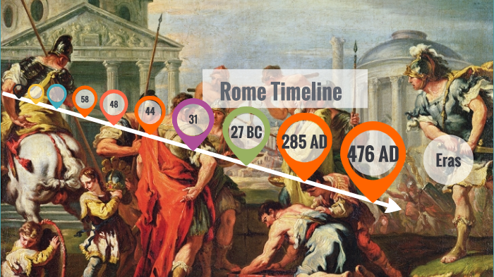 Rome Timeline by Kevin Marquis on Prezi