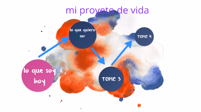mi proyecto de vida by ever junior gutierez cardenas on Prezi