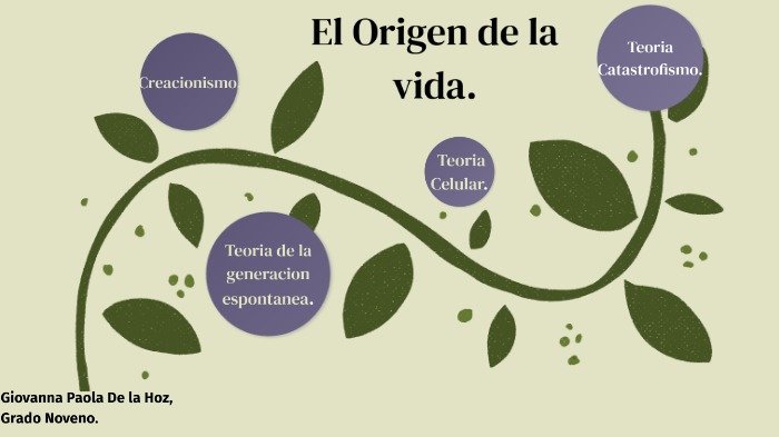 Linea del Tiempo del Origen de la Vida by Giovanna De la Hoz Ciro on Prezi