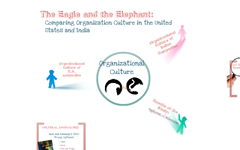 The Eagle and the Elephant: Comparing Organization Culture in the ...