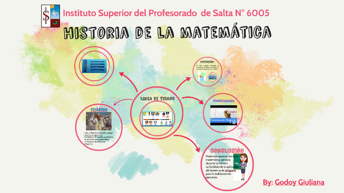 historia de la matemática by Giuliana Godoy on Prezi