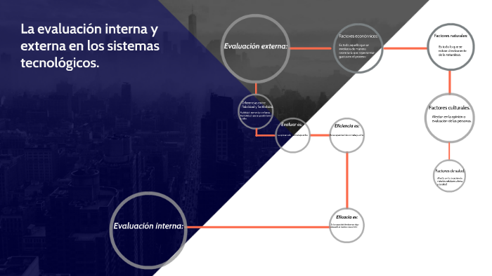 La evaluación interna y externa de los sistemas tecnologicos by