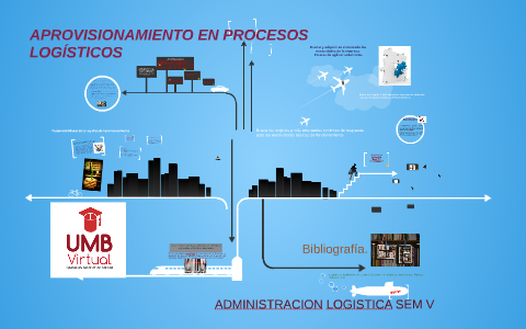 PROCESOS LOGÍSTICOS EN APROVISIONAMIENTO By Albeiro Marin On Prezi