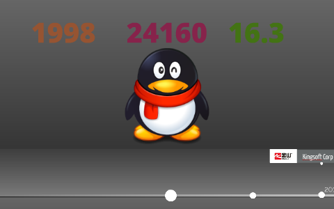 Tencent earnings release 2021 image