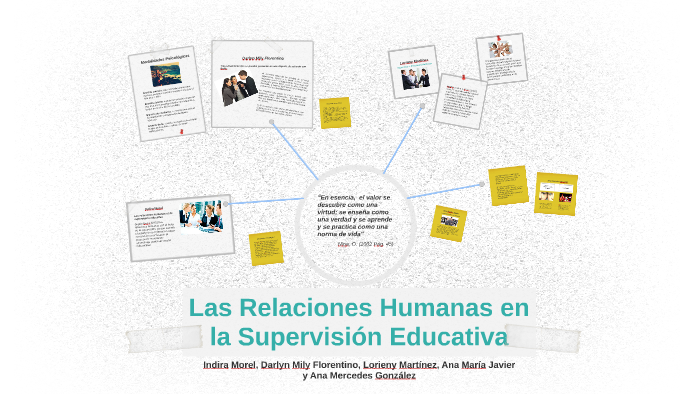 Las Relaciones Humanas En La Supervisión Educativa By Licda Gisselle Martinez On Prezi 4231