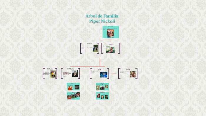 Spanish Family Tree by Piper Nickoli on Prezi