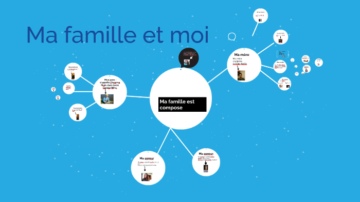 Ma Famille Et Moi By Gaia Muin On Prezi Next