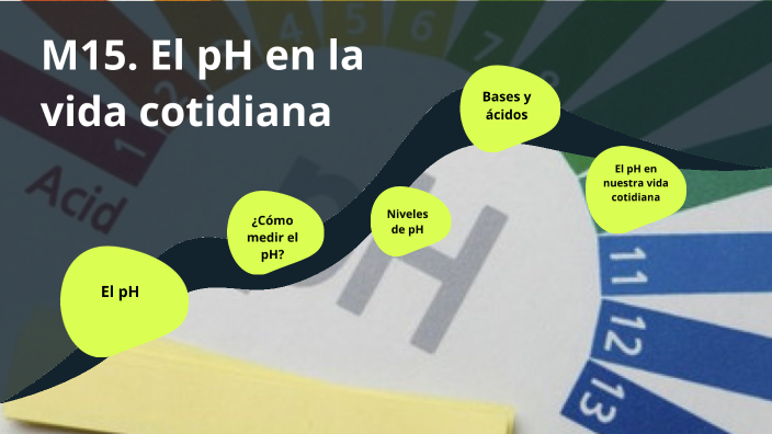 M15 El pH en la vida cotidiana by ANA BELEM LEON GOMEZ on Prezi