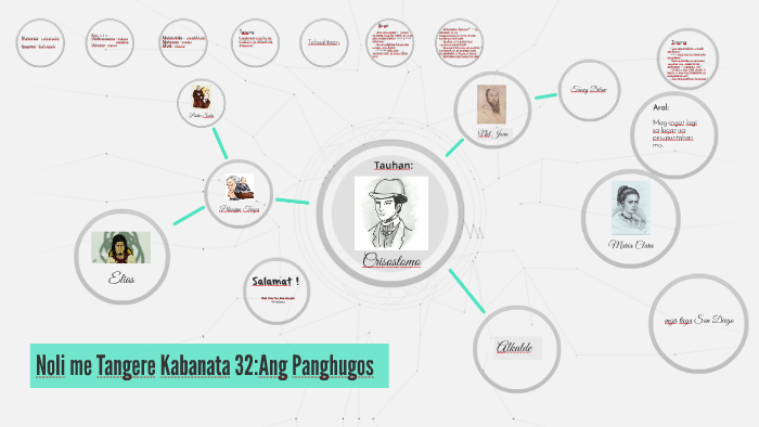 Noli Me Tangere Kabanata 32 Ang Panghugos By Fheb Hearthy Jhae Rapadas On Prezi 3814