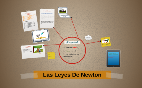 Las Leyes De Newton by Pablo Gonzalez