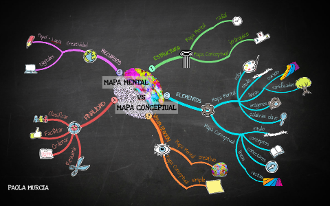 Mapa Mental by Paola Murcia on Prezi
