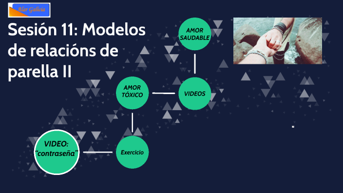 Sesión 11 Modelos De Relacións De Parella Ii By Upd CoruÑa On Prezi 1476